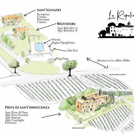 La Ripolina